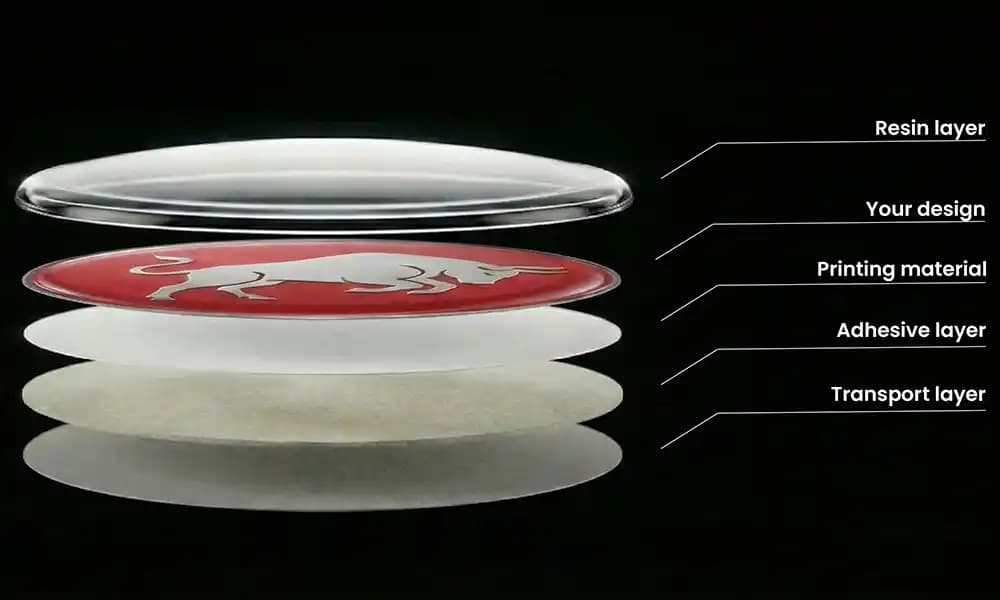 LAYERED. DOMED. PROTECTED.